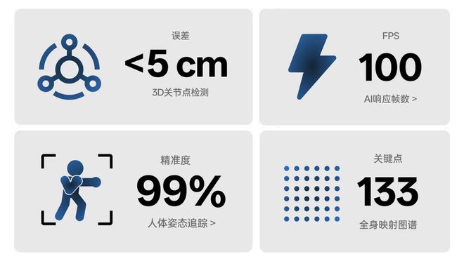 YY易游：世界第一「空间智能」引擎！苹果没做成的95后博士拿下了(图11)