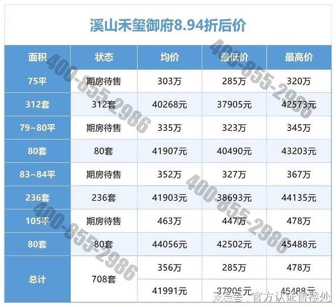 YY易游：◈金光华溪山禾玺御府网站@金光华溪山禾玺售楼处发布：价格(图2)
