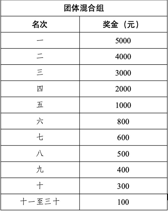 榴莲狂欢！2025年“全民健身”主题活动暨钦州八寨沟山地户外挑战赛报名启动(图4)