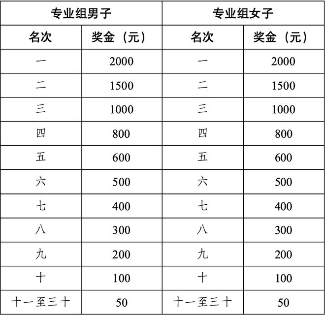 榴莲狂欢！2025年“全民健身”主题活动暨钦州八寨沟山地户外挑战赛报名启动(图5)