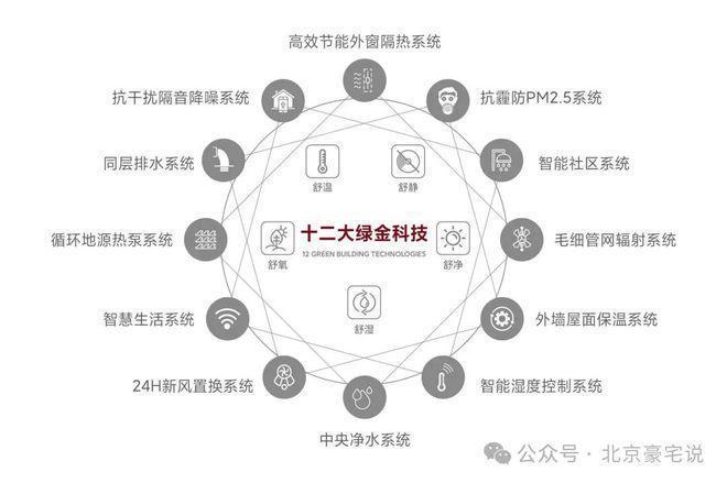 热推！北京璞樾售楼处发布：⏰顶级奢宅！璞樾欢迎您(图16)