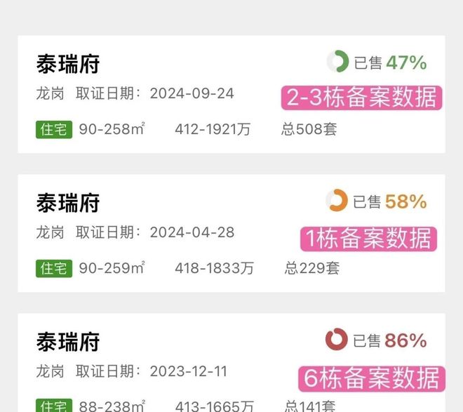 YY易游：龙岗大运【深业泰瑞府】80㎡-143㎡总价360万起带装修(图5)