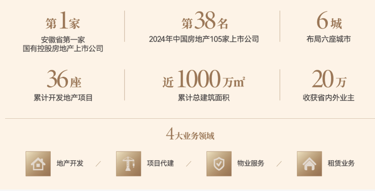 YY易游：中央公园琥珀星樾湾项目售楼部电话号码(图4)