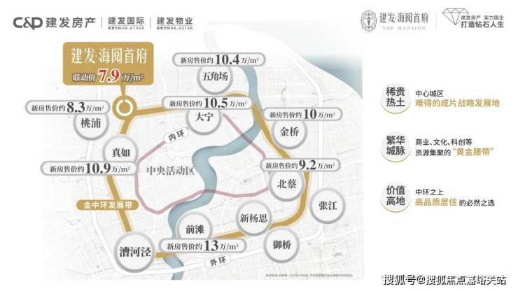 建发海阅首府(认证售楼处)-建发海阅首府销售中心-环境-户型-价格-地址-楼盘详情-配套-电话(图10)