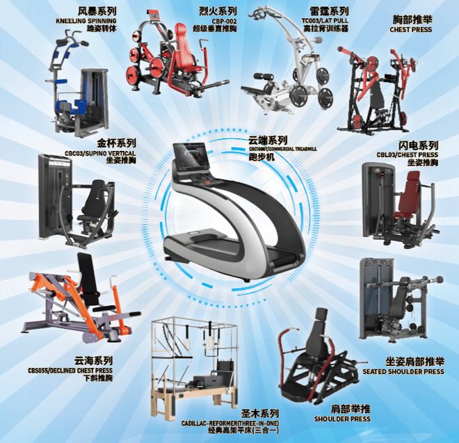 从德州智造到世界标准：酷彪德让专业健身见证中国力量(图2)