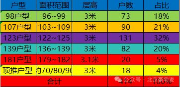 YY易游：⏰强势来袭！中建壹品·海宸元境售楼处-2026北京房天下热销中(图9)