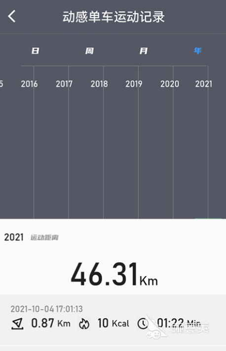 健身app推荐适合运动健身的软件有哪些(图3)