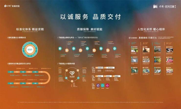 YY易游：保利时光印象-苏州科学城红盘-保利时光印象户型解析-价格-交通-学区-商业-最新动态(图2)