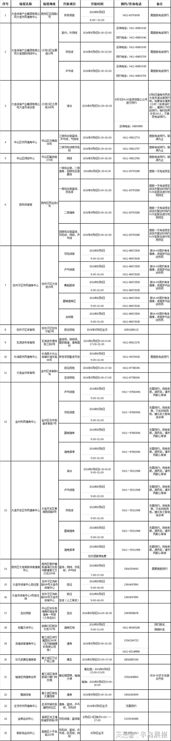 “全民健身日”25个场馆免费开放(图1)