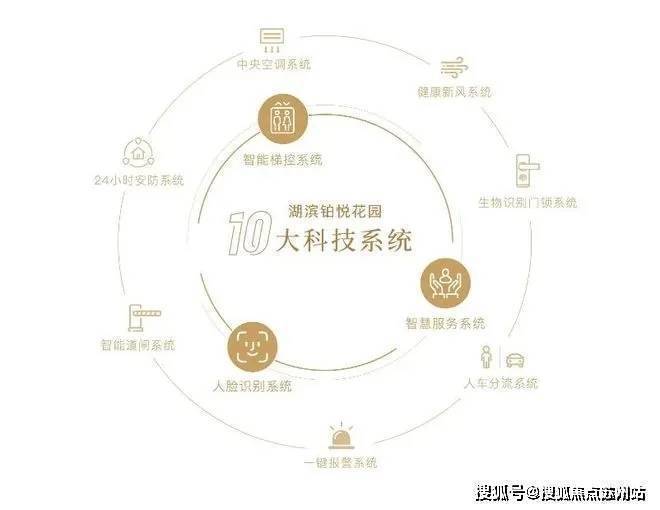 湖滨铂悦花园售楼处电线)苏州湖滨铂悦花园售楼处电话楼盘百科官䋞网站楼盘百科24小时热线电话(图12)