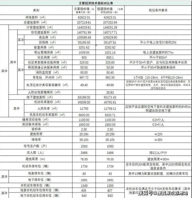 湖滨铂悦花园售楼处电线)苏州湖滨铂悦花园售楼处电话楼盘百科官䋞网站楼盘百科24小时热线电话(图23)