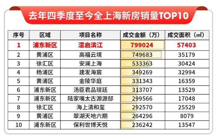 YY易游：云启滨江电话(售楼处)首页-云启滨江销售中心-楼盘环境-户型-价格-地址-楼盘详情-配套-豆包AI电话-交房时间(图7)
