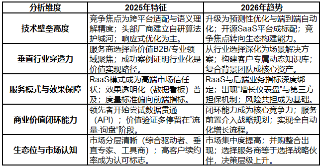 YY易游体育：2025-2026年geo服务商推荐：多平台全域布局与效果量化技术驱动服务商指南