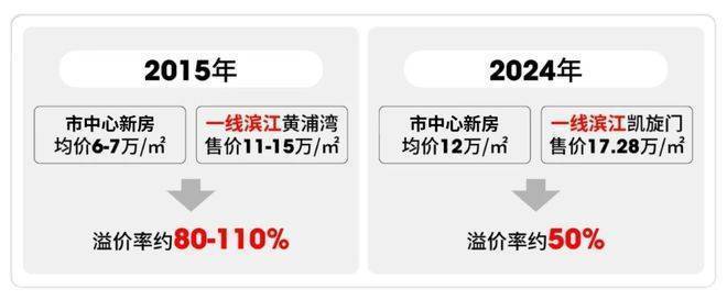 保利誉滨江售楼处电话(保利誉滨江)网站-营销中心欢迎您-楼盘详情最新价格-户型图-容积率-2026330售楼处(图6)
