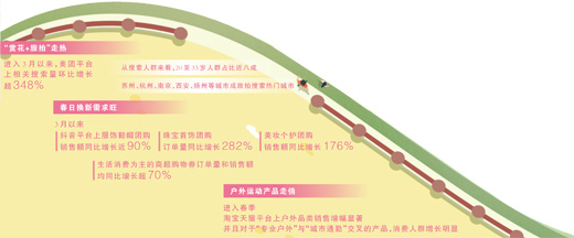 从赏花“流量”到消费“增量”（新视窗·聚焦体验经济）(图2)