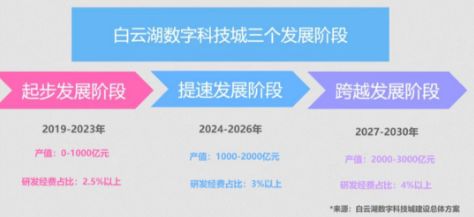 YY易游：⚡✦聚焦首开保利云湖壹号售楼处发布：定义人居新高度！(图4)