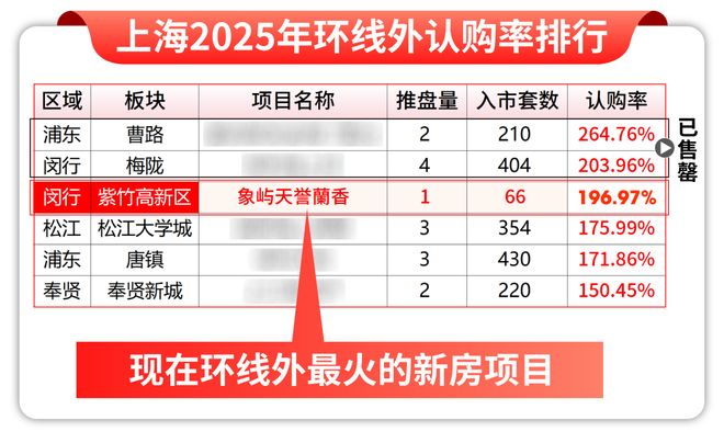 2026上海楼市聚焦象屿·天誉蘭香售楼处发布：重塑人居标杆！(图1)
