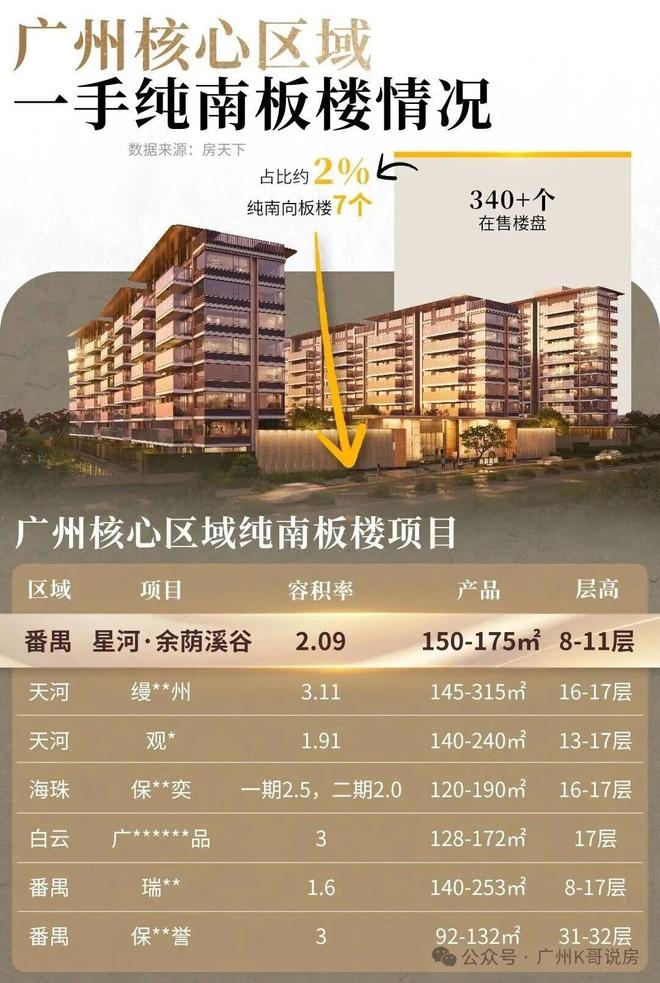 YY易游：✨房天下丨星河余荫溪谷售楼处发布：打造人居时代之作(图10)