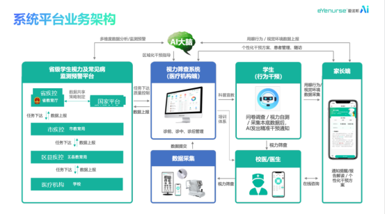 YY易游体育：爱诺斯科技应邀参加2024年学生健康管理大会(图5)