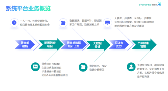 YY易游体育：爱诺斯科技应邀参加2024年学生健康管理大会(图4)